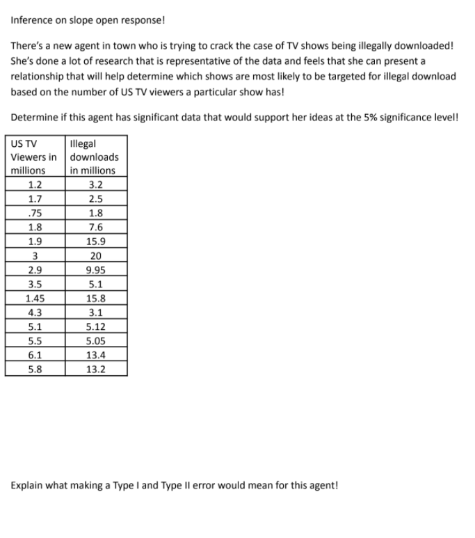 Inference on slope open response!
There's a new agent in town who is trying to crack the case of TV shows being illegally downloaded!
She's done a lot of research that is representative of the data and feels that she can present a
relationship that will help determine which shows are most likely to be targeted for illegal download
based on the number of US TV viewers a particular show has!
Determine if this agent has significant data that would support her ideas at the 5% significance level!
US TV
Viewers in downloads
Illegal
millions
in millions
1.2
3.2
1.7
2.5
.75
1.8
1.8
7.6
1.9
15.9
3
20
2.9
9.95
3.5
5.1
1.45
15.8
4.3
3.1
5.1
5.12
5.5
5.05
6.1
13.4
5.8
13.2
Explain what making a Type I and Type Il error would mean for this agent!
