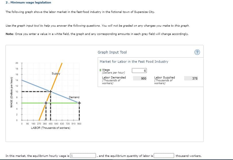 2. Minimum wage legislation
The following graph shows the labor market in the fast-food industry in the fictional town of Supersize City.
Use the graph input tool to help you answer the following questions. You will not be graded on any changes you make to this graph.
Note: Once you enter a value in a white field, the graph and any corresponding amounts in each grey field will change accordingly.
Graph Input Tool
Market for Labor in the Fast Food Industry
20
18
I Wage
(Dollars per hour)
Supply
16
Labor Demanded
(Thousands of
workers)
Labor Supplied
(Thousands of
workers)
900
378
14
12
10
Demand
6
4
90 180 270 360 450 540 630 720 810 900
LABOR (Thousands of workers)
In this market, the equilibrium hourly wage
and the equilibrium quantity of labor is
thousand workers.
is
WAGE (Dollars per hour)
