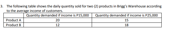 3. The following table shows the daily quantity sold for two (2) products in Brigg's Warehouse according
to the average income of customers.
Quantity demanded if income is P15,000
Quantity demanded if income is P25,000
Product A
20
15
Product B
12
18
