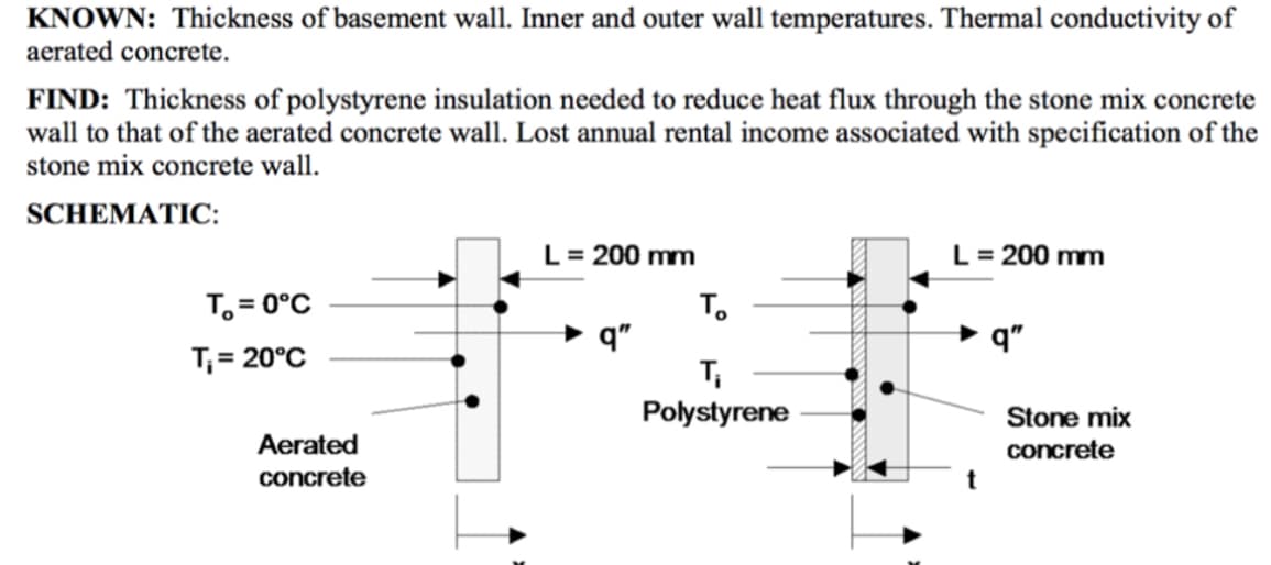 KNOWN: Thickness of basement wall. Inner and outer wall temperatures. Thermal conductivity of
aerated concrete.
FIND: Thickness of polystyrene insulation needed to reduce heat flux through the stone mix concrete
wall to that of the aerated concrete wall. Lost annual rental income associated with specification of the
stone mix concrete wall.
SCHEMATIC:
To=0°C
T₁ = 20°C
Aerated
concrete
L = 200 mm
L = 200 mm
To
q"
q"
T₁
Polystyrene
Stone mix
concrete