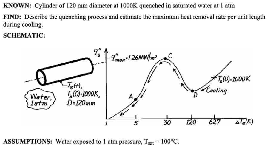 KNOWN: Cylinder of 120 mm diameter at 1000K quenched in saturated water at 1 atm
FIND: Describe the quenching process and estimate the maximum heat removal rate per unit length
during cooling.
SCHEMATIC:
Water,
latm
“
-2max = 1.26MW/m²
C
-Ts (+),
Ts(0)=1000K,
D=120mm
Ts(0)=1000K
Cooling
1
5
30
120 627
ATe(K)
ASSUMPTIONS: Water exposed to 1 atm pressure, Tsat = 100°C.