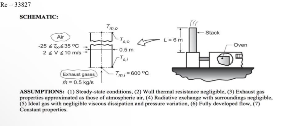 Re = 33827
SCHEMATIC:
Tm,o
Stack
Air
TS.O
L = 6m
Oven
-25 Too 35 °C
24V
0.5 m
10 m/s -
-Ts,i
Exhaust gases
Tm.i = 600 °C
m = 0.5 kg/s
ASSUMPTIONS: (1) Steady-state conditions, (2) Wall thermal resistance negligible, (3) Exhaust gas
properties approximated as those of atmospheric air, (4) Radiative exchange with surroundings negligible,
(5) Ideal gas with negligible viscous dissipation and pressure variation, (6) Fully developed flow, (7)
Constant properties.