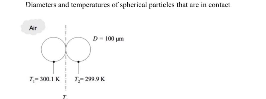 Diameters and temperatures of spherical particles that are in contact.
Air
D= 100 μm
T₁=300.1 K
T₂-299.9 K