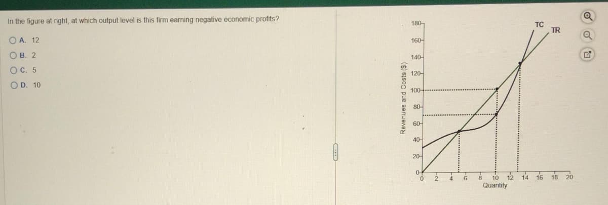 In the figure at right, at which output level is this firm earning negative economic profits?
O A. 12
OB. 2
OC. 5
O D. 10
Revenues and Costs ($)
180
160-
140
120-
100+
80-
60-
40
20-
0
0 2
4
6 8
TC
TR
10 12 14 16 18 20
Quantity
Q