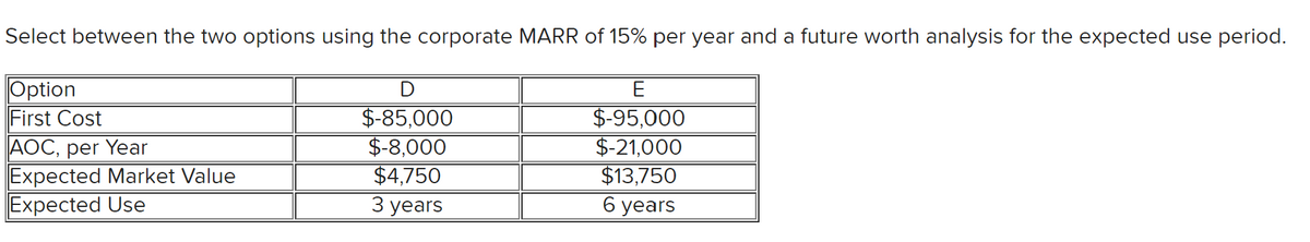 Select between the two options using the corporate MARR of 15% per year and a future worth analysis for the expected use period.
Option
First Cost
AOC, per Year
Expected Market Value
Expected Use
D
$-85,000
$-8,000
$4,750
3 years
E
$-95,000
$-21,000
$13,750
6 years