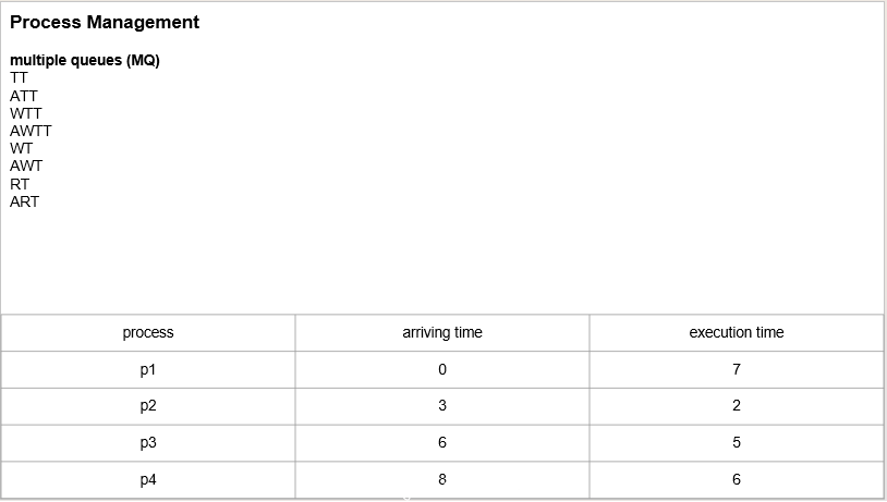 Process Management
multiple queues (MQ)
TT
ATT
WTT
AWTT
WT
AWT
RT
ART
process
p1
p2
p3
p4
arriving time
0
3
8
execution time
7
2
5
6