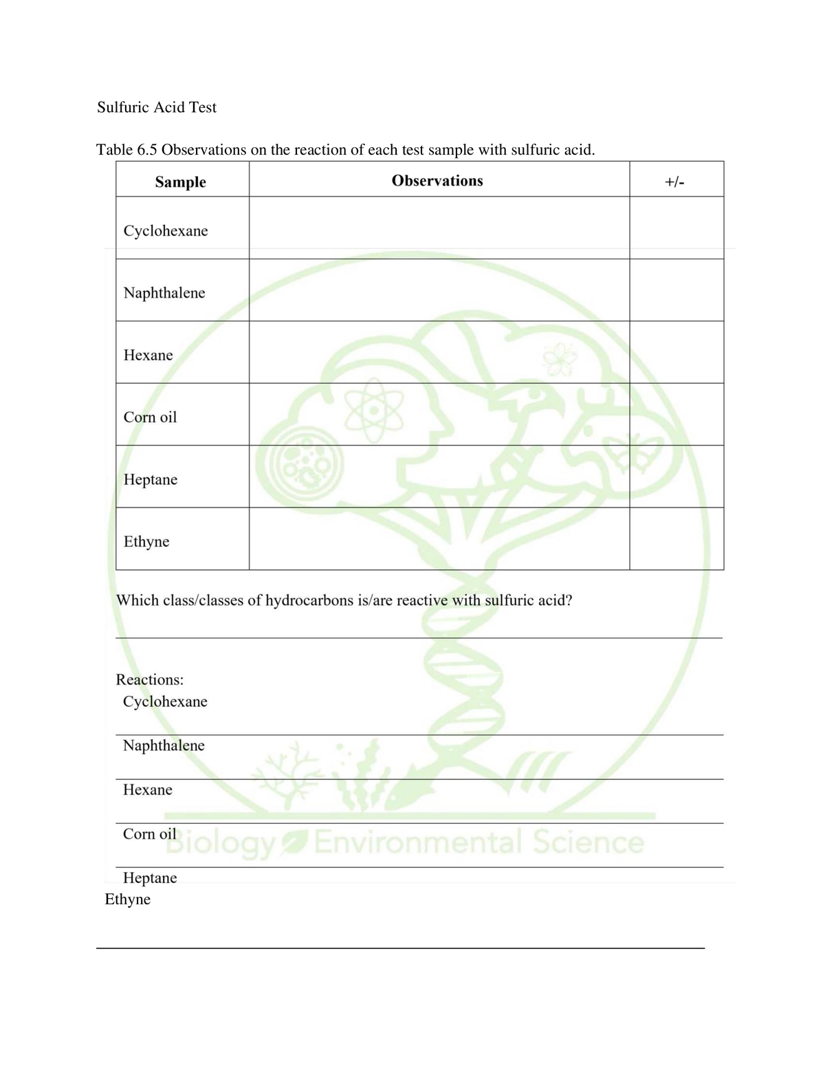 Sulfuric Acid Test
Table 6.5 Observations on the reaction of each test sample with sulfuric acid.
Sample
Observations
+/-
Cyclohexane
Naphthalene
Нехane
Corn oil
Неptane
Ethyne
Which class/classes of hydr
carbons is/are reactive with sulfuric acid?
Reactions:
Cyclohexane
Naphthalene
Hexane
iology Environmental Science
Corn oil
Нeptane
Ethyne
