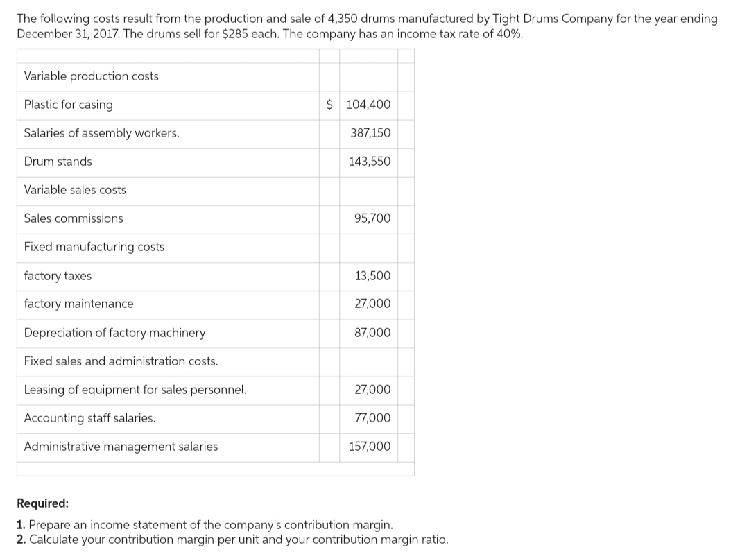 The following costs result from the production and sale of 4,350 drums manufactured by Tight Drums Company for the year ending.
December 31, 2017. The drums sell for $285 each. The company has an income tax rate of 40%.
Variable production costs
Plastic for casing
Salaries of assembly workers.
Drum stands
Variable sales costs
Sales commissions
Fixed manufacturing costs
factory taxes
factory maintenance
Depreciation of factory machinery
Fixed sales and administration costs.
Leasing of equipment for sales personnel.
Accounting staff salaries.
Administrative management salaries
$ 104,400
387,150
143,550
95,700
13,500
27,000
87,000
27,000
77,000
157,000
Required:
1. Prepare an income statement of the company's contribution margin.
2. Calculate your contribution margin per unit and your contribution margin ratio.