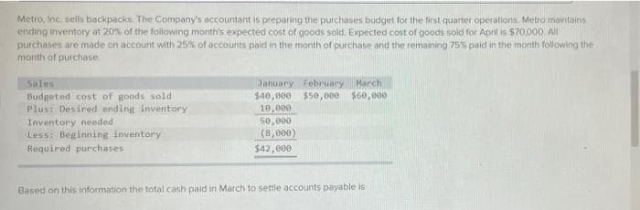 Metro, Inc. sells backpacks. The Company's accountant is preparing the purchases budget for the first quarter operations. Metro maintains
ending inventory at 20% of the following month's expected cost of goods sold. Expected cost of goods sold for April is $70,000. All
purchases are made on account with 25% of accounts paid in the month of purchase and the remaining 75% paid in the month following the
month of purchase.
Sales
Budgeted cost of goods sold
Plus: Desired ending inventory
Inventory needed
Less: Beginning inventory
Required purchases
January February March
$40,000 $50,000 $60,000
10,000
50,000
(8,000)
$42,000
Based on this information the total cash paid in March to settle accounts payable is