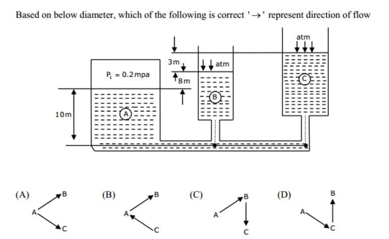 Based on below diameter, which of the following is correct '→' represent direction of flow
atm
3m
tH atm
P, = 0.2 mpa
T8m
10m
(A)
B
(В)
(C)
(D)
B
B
4-
