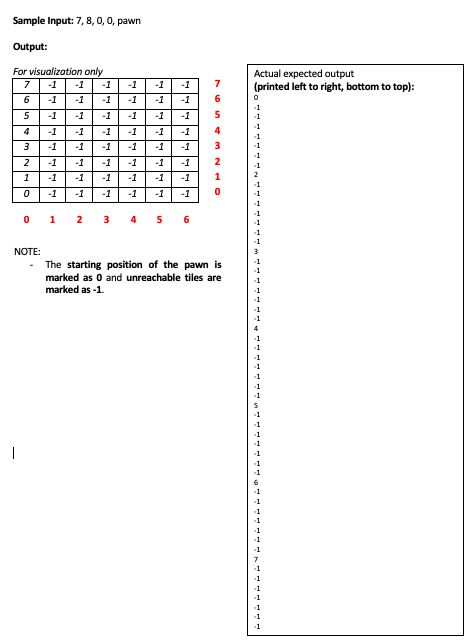 Sample Input: 7, 8, 0, 0, pawn
Output:
For visualization only
7
-1 -1 -1
-1
6
-1 -1
-1
-1
5
-1
-1
-1 -1
4
-1
-1 -1 -1
3
-1
-1
-1
-1
-1
2
-1
-1
-1
-1
-1
1
-1
-1 -1
-1
-1
0
-1
-1 -1 -1 -1 -1
01
2 3 4 5 6
The starting position of the pawn is
marked as 0 and unreachable tiles are
marked as -1.
NOTE:
-1 -1
-1
-1
-1
-1
-1
-1
-1
-1
-1 1
6
10 in & M NH C
5
4
3
2
0
Actual expected output
(printed left to right, bottom to top):
0
-1
-1
6
-1