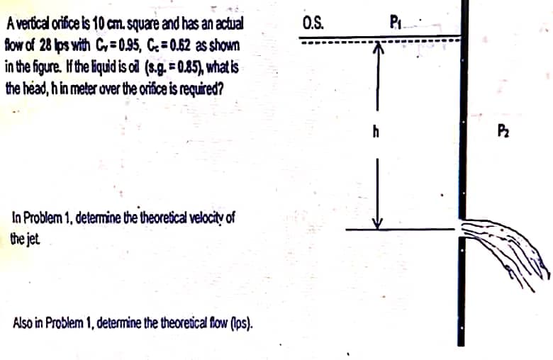 O.S.
A verical orifice is 10 cm. square and has an actual
flow of 28 Ips with C=0.95, C = 0.62 as shown
in the figure. If the liquid is od (s.g. = 0.85), what is
the head, h in meter over the orifica is required?
In Problem 1, determine the theoretical velocity of
the jet
Also in Problem 1, determine the theoretical flow (Ips).
