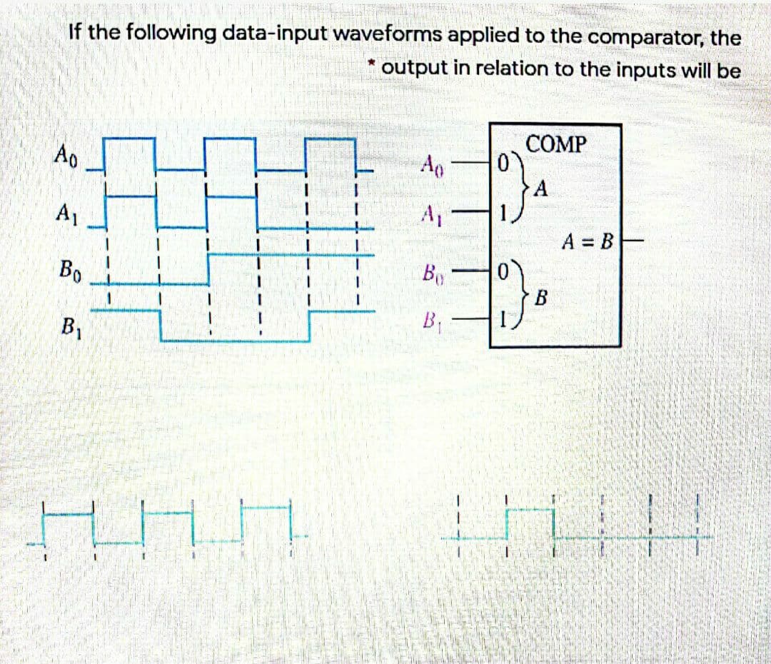 If the following data-input waveforms applied to the comparator, the
output in relation to the inputs will be
COMP
Ao
A1
A1
A = B
Bo
By
B
1.
B1
B1
