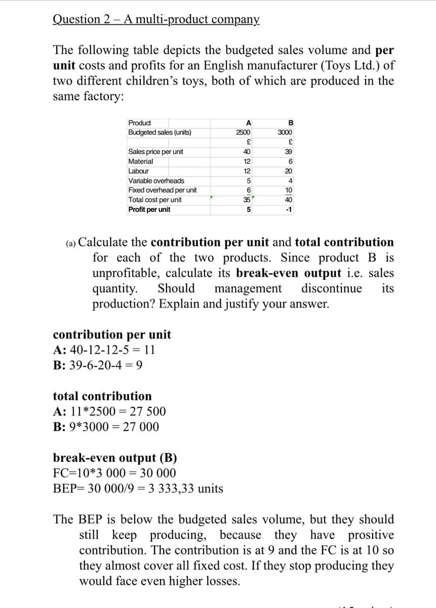 Question 2 – A multi-product company
The following table depicts the budgeted sales volume and per
unit costs and profits for an English manufacturer (Toys Ltd.) of
two different children's toys, both of which are produced in the
same factory:
Product
A
Budgeted sales (units)
2500
3000
Sales price per unit
Material
40
39
12
6.
Labour
12
20
Variable overheads
Fixed overhead per unit
Total cost per unit
4
6.
10
35
40
Profit per unit
5
-1
(a) Calculate the contribution per unit and total contribution
for each of the two products. Since product B is
unprofitable, calculate its break-even output i.e. sales
quantity.
production? Explain and justify your answer.
Should
management
discontinue
its
contribution per unit
A: 40-12-12-5 = 11
В: 39-6-20-4 %3D 9
total contribution
A: 11*2500 = 27 500
B: 9*3000 = 27 000
break-even output (B)
FC=10*3 000 = 30 000
BEP= 30 000/9 = 3 333,33 units
The BEP is below the budgeted sales volume, but they should
still keep producing, because they have prositive
contribution. The contribution is at 9 and the FC is at 10 so
they almost cover all fixed cost. If they stop producing they
would face even higher losses.
