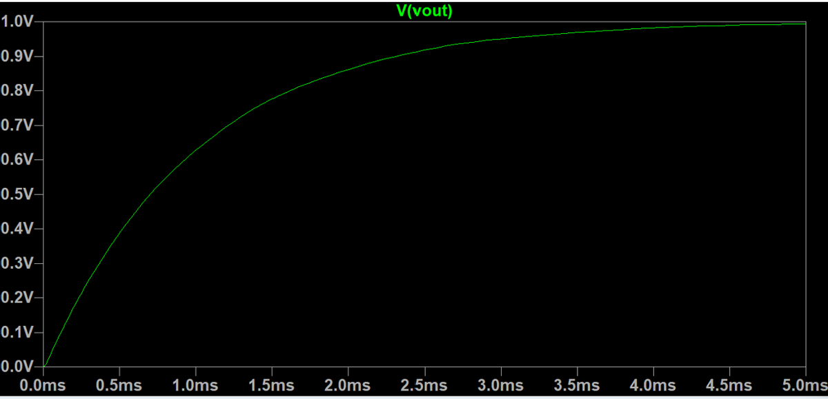 1.0V-
0.9V-
0.8V-
0.7V-
0.6V-
0.5V-
0.4V-
0.3V-
0.2V-
0.1V-
0.0V-
0.0ms 0.5ms
V(vout)
1.0ms 1.5ms 2.0ms 2.5ms
3.0ms 3.5ms 4.0ms
4.5ms
5.0ms