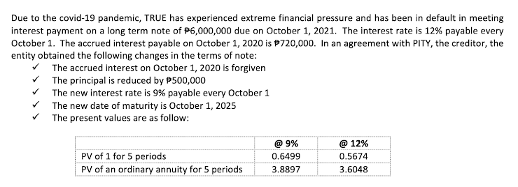 Due to the covid-19 pandemic, TRUE has experienced extreme financial pressure and has been in default in meeting
interest payment on a long term note of P6,000,000 due on October 1, 2021. The interest rate is 12% payable every
October 1. The accrued interest payable on October 1, 2020 is #720,000. In an agreement with PITY, the creditor, the
entity obtained the following changes in the terms of note:
The accrued interest on October 1, 2020 is forgiven
The principal is reduced by P500,000
v The new interest rate is 9% payable every October 1
The new date of maturity is October 1, 2025
The present values are as follow:
@ 9%
@ 12%
PV of 1 for 5 periods
0.6499
0.5674
PV of an ordinary annuity for 5 periods
3.8897
3.6048
