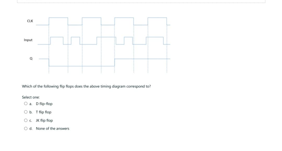 CLK
Input
Q
Which of the following flip flops does the above timing diagram correspond to?
Select one:
O a. D flip-flop
O b. T flip flop
OC. JK flip flop
O d. None of the answers