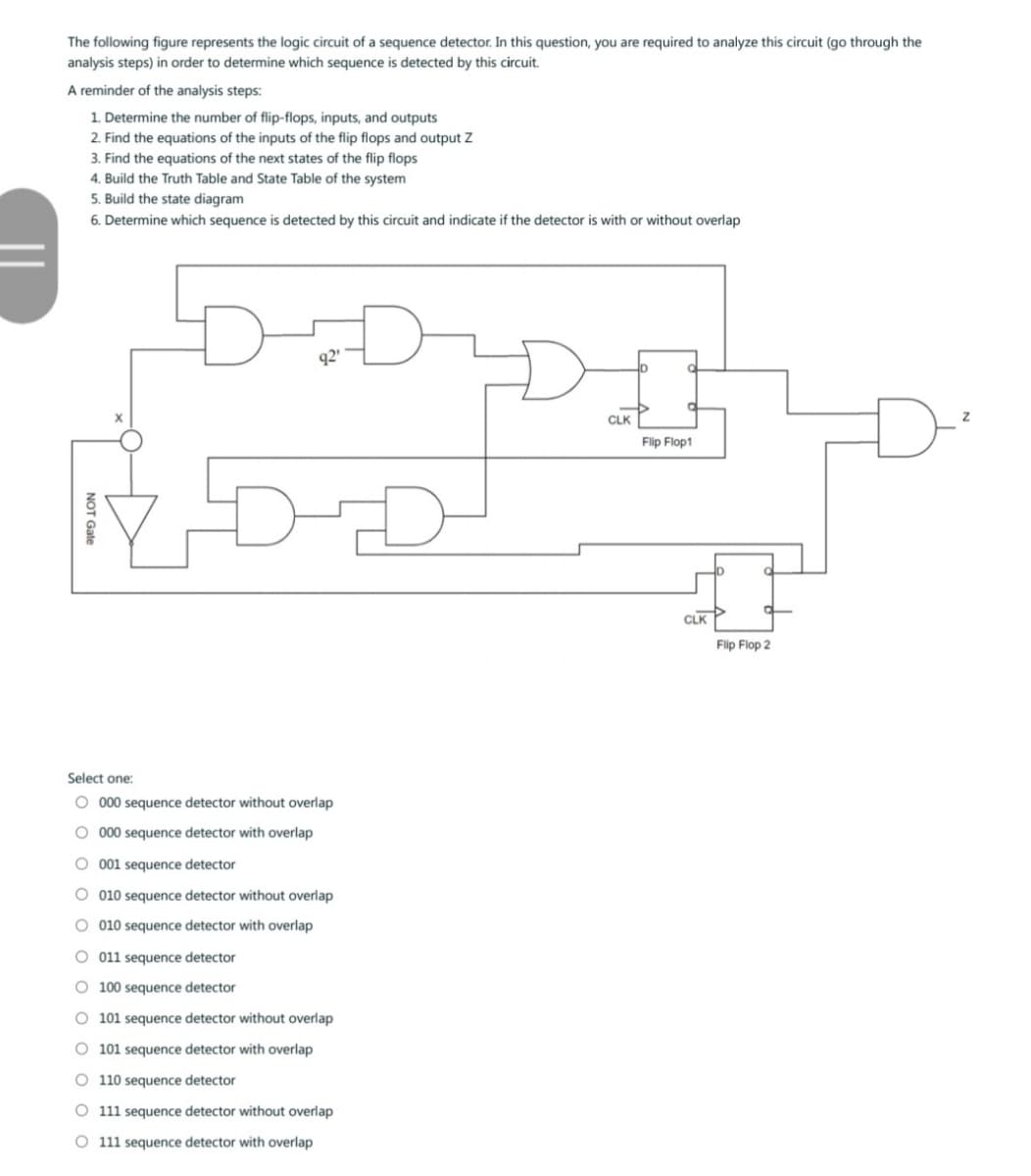 The following figure represents the logic circuit of a sequence detector. In this question, you are required to analyze this circuit (go through the
analysis steps) in order to determine which sequence is detected by this circuit.
A reminder of the analysis steps:
1. Determine the number of flip-flops, inputs, and outputs
2. Find the equations of the inputs of the flip flops and output Z
3. Find the equations of the next states of the flip flops
4. Build the Truth Table and State Table of the system
5. Build the state diagram
6. Determine which sequence is detected by this circuit and indicate if the detector is with or without overlap
NOT Gate
92¹
Select one:
O 000 sequence detector without overlap
O 000 sequence detector with overlap
O 001 sequence detector
O 010 sequence detector without overlap
O 010 sequence detector with overlap
O 011 sequence detector
O 100 sequence detector
O 101 sequence detector without overlap
O 101 sequence detector with overlap
O 110 sequence detector
O 111 sequence detector without overlap
O 111 sequence detector with overlap
CLK
Flip Flop1
CLK
Flip Flop 2