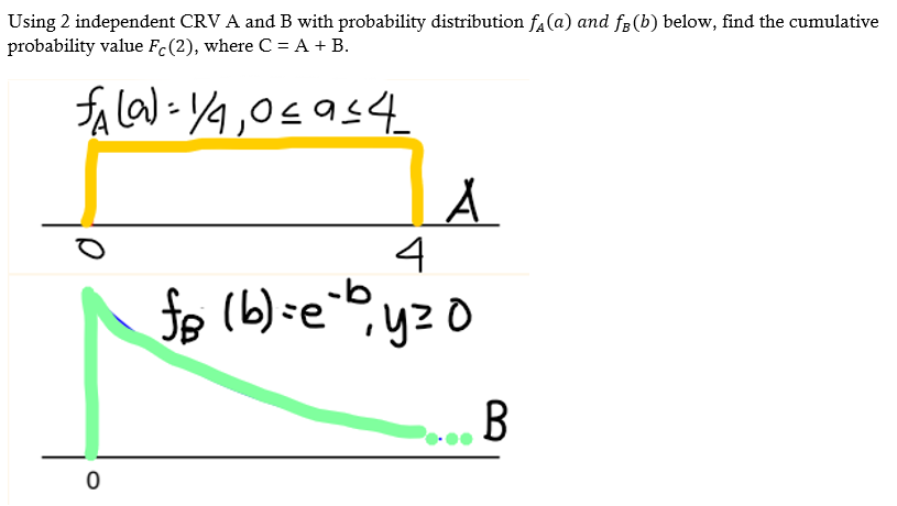 Using 2 independent CRV A and B with probability distribution fa(a) and f3 (b) below, find the cumulative
probability value Fc(2), where C = A + B.
fala= Y4,0s954
4
B
