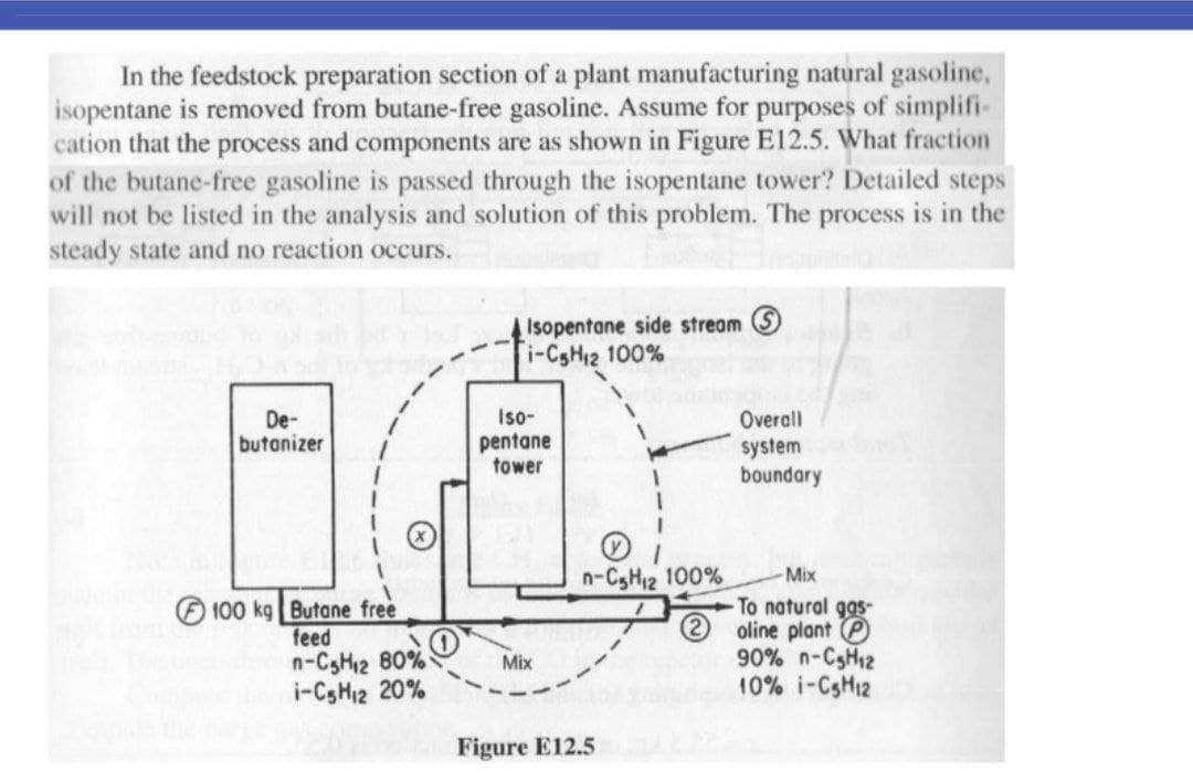 In the feedstock preparation section of a plant manufacturing natural gasoline,
isopentane is removed from butane-free gasoline. Assume for purposes of simplifi-
cation that the process and components are as shown in Figure E12.5. What fraction
of the butane-free gasoline is passed through the isopentane tower? Detailed steps
will not be listed in the analysis and solution of this problem. The process is in the
steady state and no reaction occurs.
Isopentane side streom
i-CSH12 100%
Overall
system
boundary
Iso-
De-
butanizer
pentane
tower
n-CSH12 100%
Mix
E 100 kg Butone free
feed
n-C3H12 80%
i-CSH12 20%
To natural gas-
oline plant P
90% n-CgH12
10% i-CSH12
Mix
Figure E12.5
