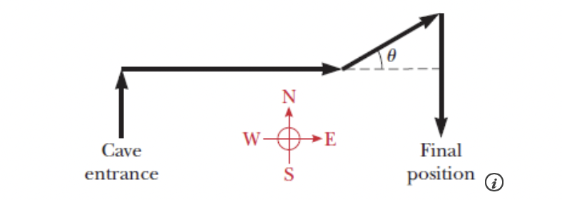 Cave
entrance
W
Z<
N
S
E
0
Final
position
(i)