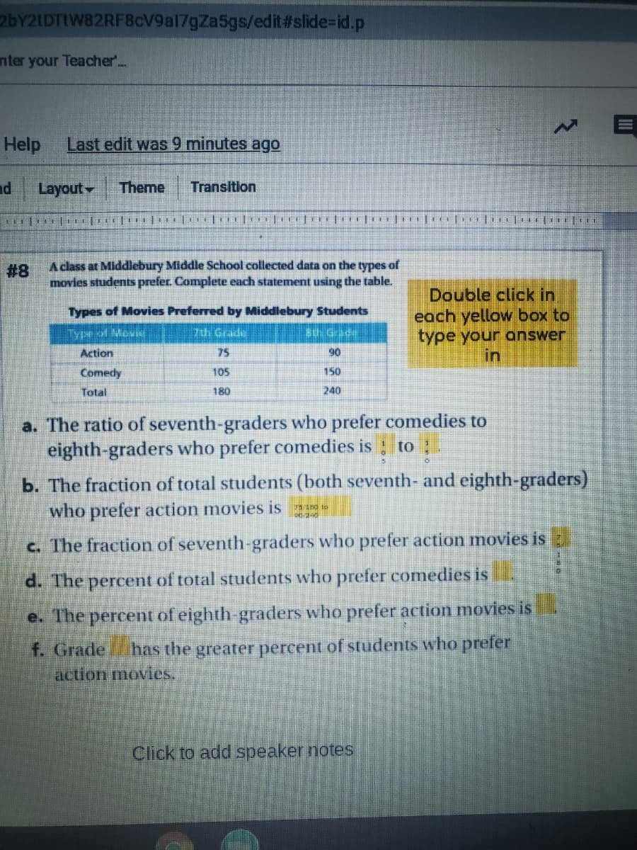 2bY2IDTIW82RF8cV9al7gZa5gs/edit#slide%=id.p
nter your Teacher..
Help
Last edit was 9 minutes ago
nd
Layout
Theme
Transition
A class at Middlebury Middle School collected data on the types of
movies students prefer. Complete each statement using the table.
# 8
Double click in
each yellow box to
type your answer
in
Types of Movies Preferred by Middlebury Students
Typ of Movi
Sih. Grade
Action
75
90
Comedy
105
150
Total
180
240
a. The ratio of seventh-graders who prefer comedies to
eighth-graders who prefer comedies is : to :
b. The fraction of total students (both seventh- and eighth-graders)
who prefer action movies is
c. The fraction of seventh-graders who prefer action movies is
d. The percent of total students who prefer comedies is.
e. The percent of eighth graders who prefer action movies is
f. Gradel
Thas the greater percent of students who prefer
action movies.
Click to add speaker notes
