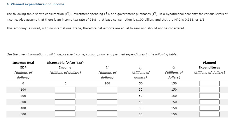 4. Planned expenditure and income
The following table shows consumption (C), investment spending (I), and government purchases (G), in a hypothetical economy for various levels of
income. Also assume that there is an income tax rate of 25%, that base consumption is $100 billion, and that the MPC is 0.333, or 1/3.
This economy is closed, with no international trade, therefore net exports are equal to zero and should not be considered.
Use the given information to fill in disposable income, consumption, and planned expenditures in the following table.
Income: Real
Disposable (After Tax)
Planned
GDP
Income
C
I,
G
Expenditures
(Billions of
(Billions of dollars)
(Billions of
(Billions of
(Billions of
(Billions of dollars)
dollars)
dollars)
dollars)
dollars)
100
50
150
100
50
150
200
50
150
300
50
150
400
50
150
500
50
150
