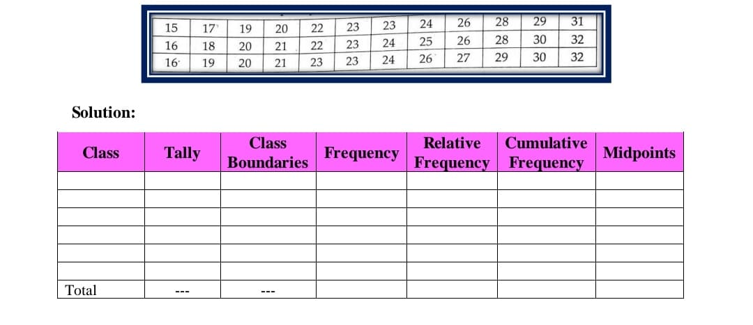 Solution:
Class
Total
15
16
16
Tally
17
18
19
19
20
20
20
21
21
Class
Boundaries
22 23
22
23
23
23
23
24
24
Frequency
24
25
26
26
26
27
28 29
28
30
29
30
31
32
32
Relative Cumulative
Frequency Frequency
Midpoints