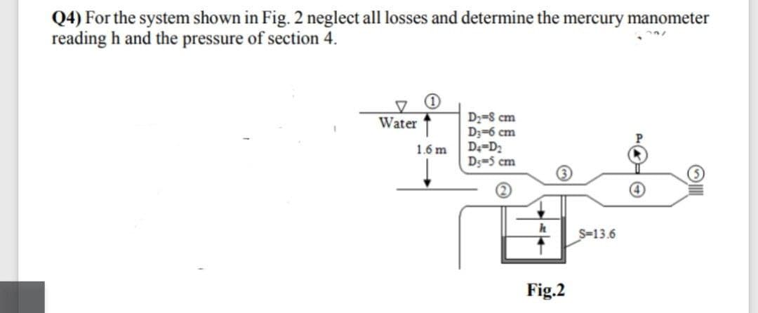 Q4) For the system shown in Fig. 2 neglect all losses and determine the mercury manometer
reading h and the pressure of section 4.
D2=8 cm
D3=6 cm
D;=D2
Ds=5 cm
Water ↑
1.6 m
S-13.6
Fig.2
