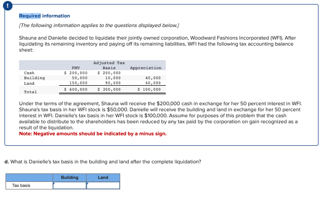 Required information
[The following information applies to the questions displayed below.]
Shauna and Danielle decided to liquidate their jointly owned corporation, Woodward Fashions Incorporated (WFI). After
liquidating its remaining inventory and paying off its remaining liabilities, WFI had the following tax accounting balance
sheet:
FMV
Cash
Building
Land
$ 200,000
50,000
150,000
Adjusted Tax
Basis
$ 200,000
10,000
90,000
Appreciation
40,000
60,000
$ 400,000
$ 300,000
$ 100,000
Total
Under the terms of the agreement, Shauna will receive the $200,000 cash in exchange for her 50 percent interest in WFI.
Shauna's tax basis in her WFI stock is $50,000. Danielle will receive the building and land in exchange for her 50 percent
interest in WFI. Danielle's tax basis in her WFI stock is $100,000. Assume for purposes of this problem that the cash
available to distribute to the shareholders has been reduced by any tax paid by the corporation on gain recognized as a
result of the liquidation.
Note: Negative amounts should be indicated by a minus sign.
d. What is Danielle's tax basis in the building and land after the complete liquidation?
Building
Land
Tax basis