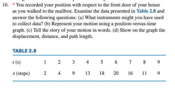 10. *You recorded your position with respect to the front door of your house
as you walked to the mailbox. Examine the data presented in Table 2.8 and
answer the following questions: (a) What instruments might you have used
to collect data? (b) Represent your motion using a position-versus-time
graph. (c) Tell the story of your motion in words. (d) Show on the graph the
displacement, distance, and path length.
TABLE 2.8
t (s)
x (steps)
1 2 3
2 4 9
4 5 6 7 8 9
13
16 11
9
18
20