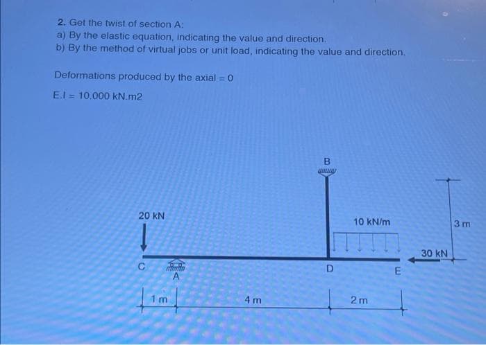 2. Get the twist of section A:
a) By the elastic equation, indicating the value and direction.
b) By the method of virtual jobs or unit load, indicating the value and direction.
Deformations produced by the axial = 0
E.I = 10.000 kN.m2
20 KN
10 kN/m
3 m
30 kN
A
2 m
1 m
4 m
D.
