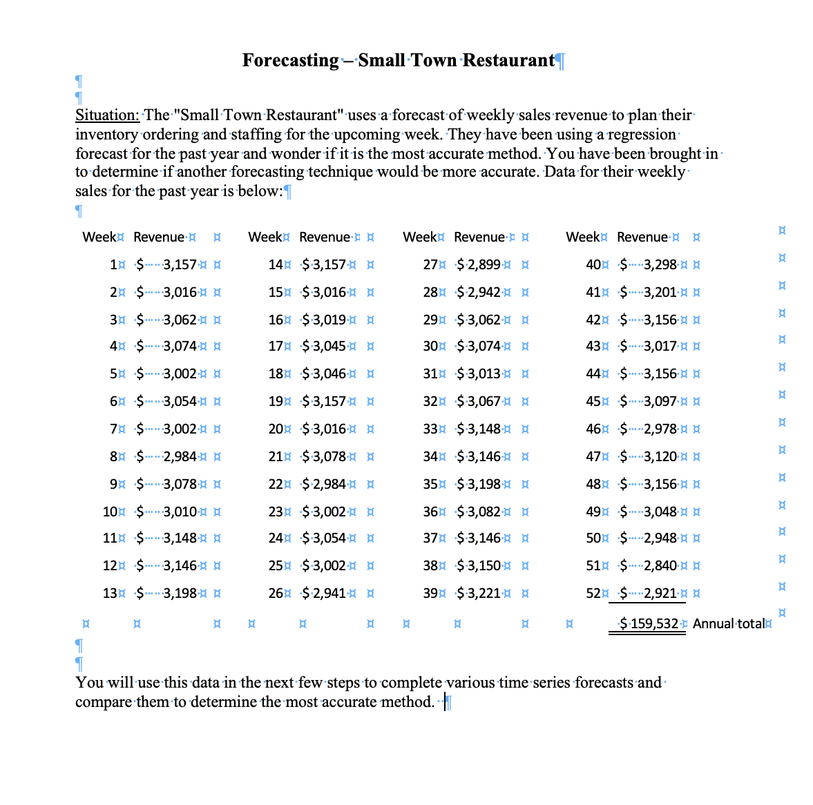 ¶
¶
Situation: The "Small Town Restaurant" uses a forecast of weekly sales revenue to plan their
inventory ordering and staffing for the upcoming week. They have been using a regression
forecast for the past year and wonder if it is the most accurate method. You have been brought in
to determine if another forecasting technique would be more accurate. Data for their weekly
sales for the past year is below:
¶
Week Revenue. X Week
1
2 $3,016
3 $3,062.¤ ¤
4
$ 3,074. X
5
$3,002.
6
----3,054-¤¤
7 $3,002.¤ ¤
8
9
$3,078¤ ¤
10 $3,010- X
11 $3,148.
12
$3,146
$3,198.
13
X
¶
$3,157.**
$
Forecasting S
$ 2,984-¤¤
A
- Small Town Restaurant
Revenue.
14 $3,157 ¤
$3,016
¤
15
16 $3,019
¤
17 $3,045
¤
18
19
$3,046 ¤
$3,157 ¤
$3,016 ¤
$3,078 ¤
22 $2,984
20
21
¤
23 $3,002 ¤
24 $3,054 ¤
25 $3,002 ¤
26 $2,941 X
A
Week
Revenue.
27 $2,899 ¤
28 $2,942
¤
29 $3,062 X
¤
30 $3,074
31 $3,013 ¤
¤
32 $3,067
33 $3,148 ¤
34 $3,146
¤
35 $3,198 ¤
36 $3,082 ¤
37 $3,146 ¤
38 $3,150 ¤
39 $3,221 ¤
X
B
Week Revenue. ¤
40 $3,298.
41 $3,201.
42 $3,156.
43 $3,017. X
44 $3,156.
45 $3,097.
46 $ 2,978. X
47 $3,120
48 $3,156.
49 $3,048.
50 $2,948.
51 $ 2,840.
52 $2,921.
X
$ 159,532 Annual total
You will use this data in the next few steps to complete various time series forecasts and
compare them to determine the most accurate method.
¤¤¤¤¤¤¤¤¤¤¤¤¤¤¤
X{
X{
X{
X{