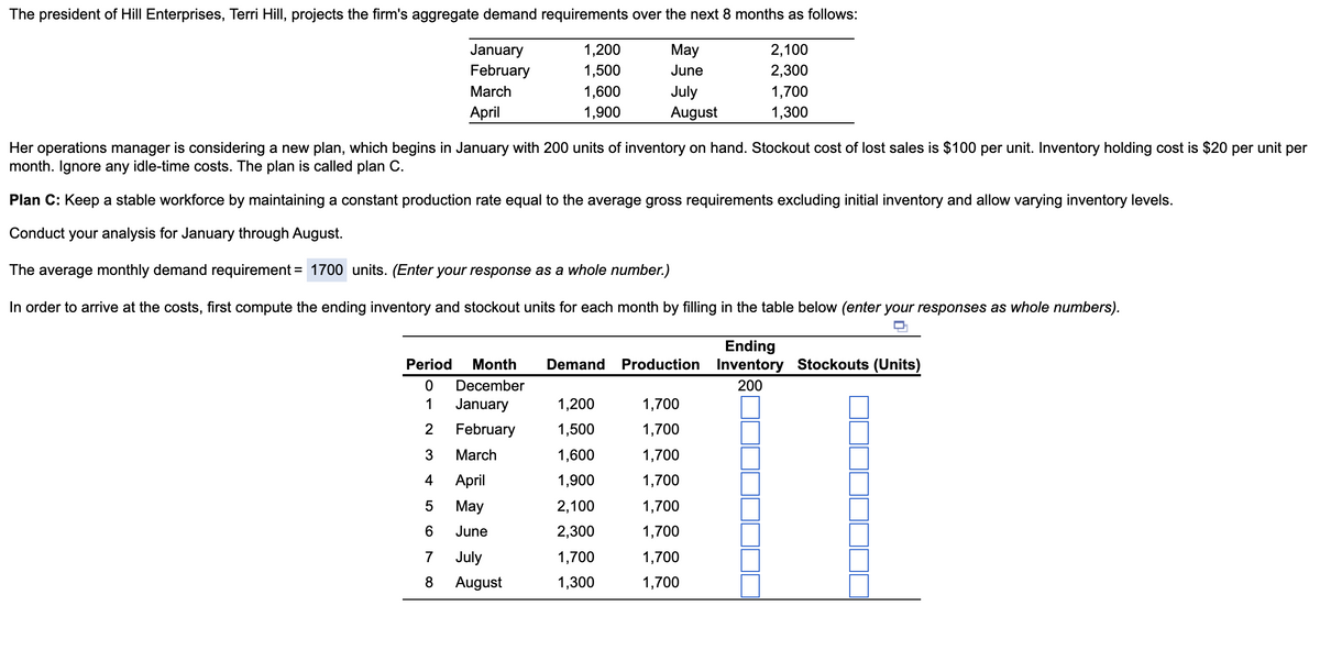 The president of Hill Enterprises, Terri Hill, projects the firm's aggregate demand requirements over the next 8 months as follows:
January
1,200
May
February
March
April
1,500
June
2,100
2,300
1,600
1,900
July
August
1,700
1,300
Her operations manager is considering a new plan, which begins in January with 200 units of inventory on hand. Stockout cost of lost sales is $100 per unit. Inventory holding cost is $20 per unit per
month. Ignore any idle-time costs. The plan is called plan C.
Plan C: Keep a stable workforce by maintaining a constant production rate equal to the average gross requirements excluding initial inventory and allow varying inventory levels.
Conduct your analysis for January through August.
The average monthly demand requirement = 1700 units. (Enter your response as a whole number.)
In order to arrive at the costs, first compute the ending inventory and stockout units for each month by filling in the table below (enter your responses as whole numbers).
Ending
Period Month
0
December
Demand Production Inventory Stockouts (Units)
200
1
January
1,200
1,700
2
February
1,500
1,700
3 March
1,600
1,700
4
April
1,900
1,700
5
May
2,100
1,700
6
June
2,300
1,700
7 July
1,700
1,700
8
August
1,300
1,700