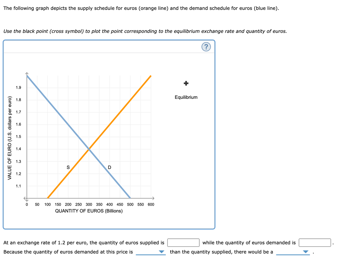 The following graph depicts the supply schedule for euros (orange line) and the demand schedule for euros (blue line).
Use the black point (cross symbol) to plot the point corresponding to the equilibrium exchange rate and quantity of euros.
VALUE OF EURO (U.S. dollars per euro)
1.9
1.8
1.7
1.6
1.5
1.4
1.3
1.2
1.1
0
S
D
50 100 150 200 250 300 350 400 450 500 550 600
QUANTITY OF EUROS (Billions)
At an exchange rate of 1.2 per euro, the quantity of euros supplied is
Because the quantity of euros demanded at this price is
Equilibrium
?
while the quantity of euros demanded is
than the quantity supplied, there would be a