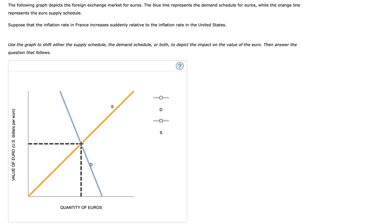 The following graph depicts the foreign exchange market for euros. The blue line represents the demand schedule for euros, while the orange line
represents the euro supply schedule.
Suppose that the inflation rate in France increases suddenly relative to the inflation rate in the United States.
Use the graph to shift either the supply schedule, the demand schedule, or both, to depict the impact on the value of the euro. Then answer the
question that follows.
VALUE OF EURO (U.S. dollars per euro)
D
QUANTITY OF EUROS
S
D
☐
S
?