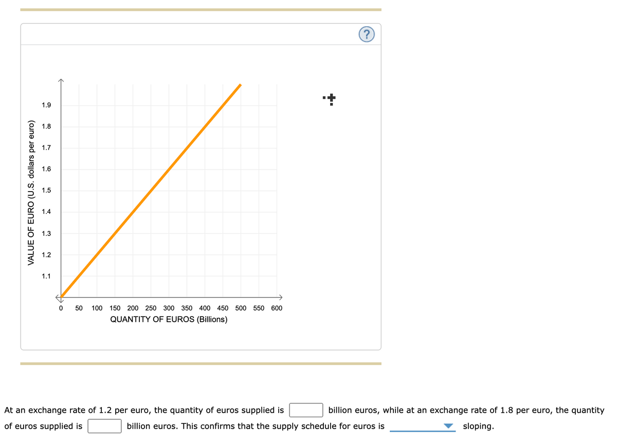 VALUE OF EURO (U.S. dollars per euro)
1.9
1.8
1.7
1.6
1.5
1.4
1.3
1.2
1.1
0
50 100 150 200 250 300 350 400 450 500 550 600
QUANTITY OF EUROS (Billions)
At an exchange rate of 1.2 per euro, the quantity of euros supplied is
of euros supplied is
+
?
billion euros, while at an exchange rate of 1.8 per euro, the quantity
sloping.
billion euros. This confirms that the supply schedule for euros is