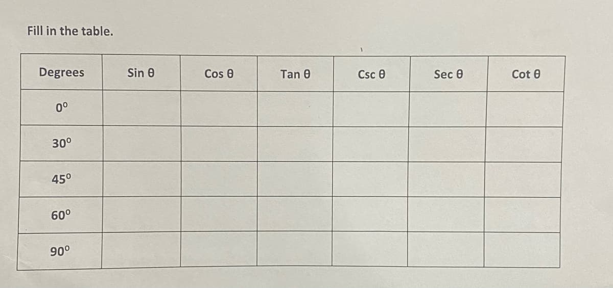 Fill in the table.
Degrees
0°
30⁰
45⁰
60⁰
90°
Sin 0
Cos 0
Tan 0
Csc 8
Sec 0
Cot 0