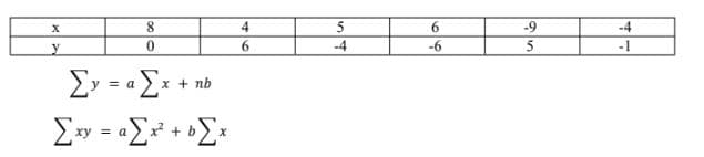 4
-9
-4
y
6.
-4
-6
5
-1
= a
x + nb
