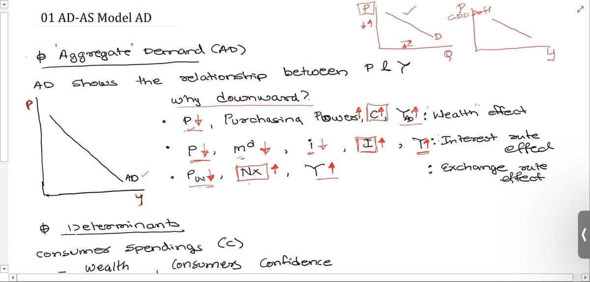 01 AD-AS Model AD
GĎD Deft
¢ Aggoegate Dermand CAo)
the
5mays
relationstñp
between PeY
AD
why downward?
Pt, t, Y
Purchasing Peowest, c
:Wealth effect
> 7: Interest zute
effecd
it
Porto.
Nx 4
: Exchange ute
effect
AD
1Dererminants
consumes Spendings (c)
wealth
Consumers Confidence
