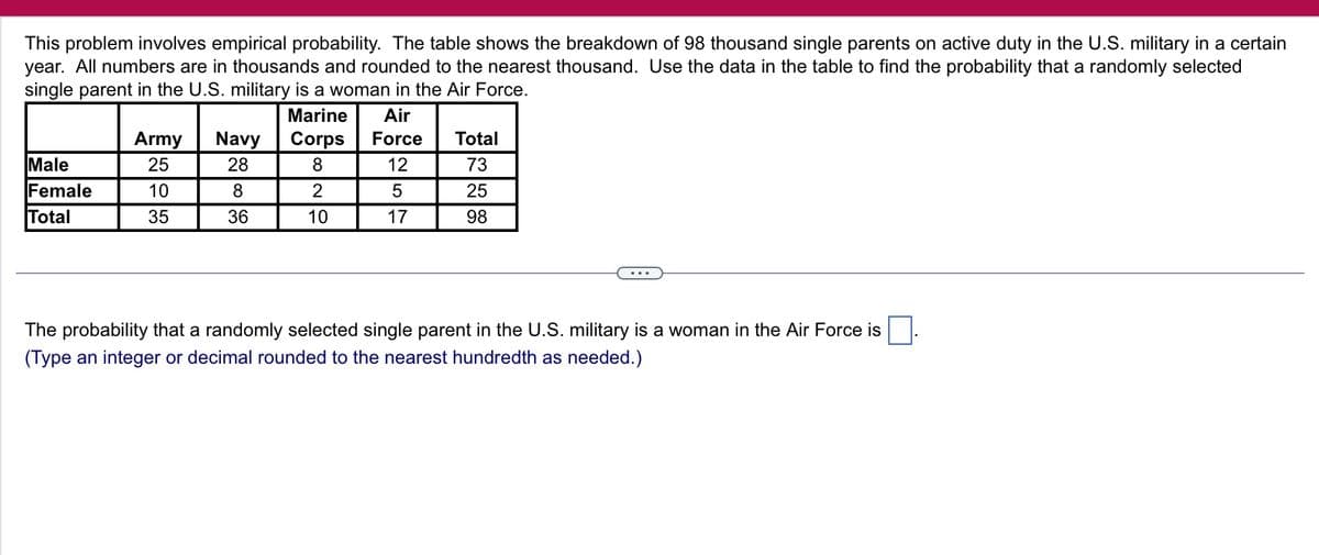 This problem involves empirical probability. The table shows the breakdown of 98 thousand single parents on active duty in the U.S. military in a certain
year. All numbers are in thousands and rounded to the nearest thousand. Use the data in the table to find the probability that a randomly selected
single parent in the U.S. military is a woman in the Air Force.
Marine
Air
Force
Corps
8
12
5
17
Male
Female
Total
Army
25
10
35
Navy
28
8
36
2
10
Total
73
25
98
The probability that a randomly selected single parent in the U.S. military is a woman in the Air Force is
(Type an integer or decimal rounded to the nearest hundredth as needed.)