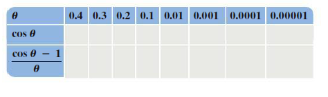 0.4 0.3 0.2 0.1 0.01 0.001 0.0001 0.00001
cos 0
cos 0 – 1
