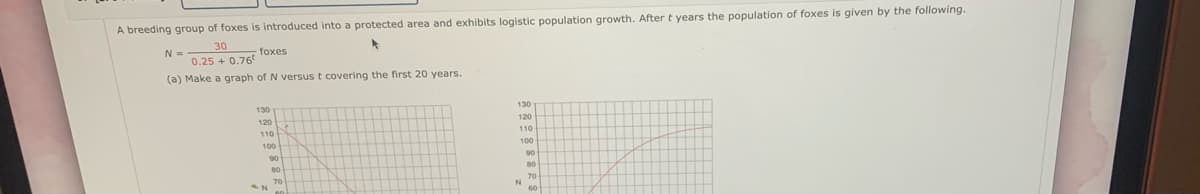 A breeding group of foxes is introduced into a protected area and exhibits logistic population growth. After t years the population of foxes is given by the following.
30
0.25 + 0.76
N =
foxes
(a) Make a graph of N versus t covering the first 20 years.
130
130
120
120
110
110
100
100
90
