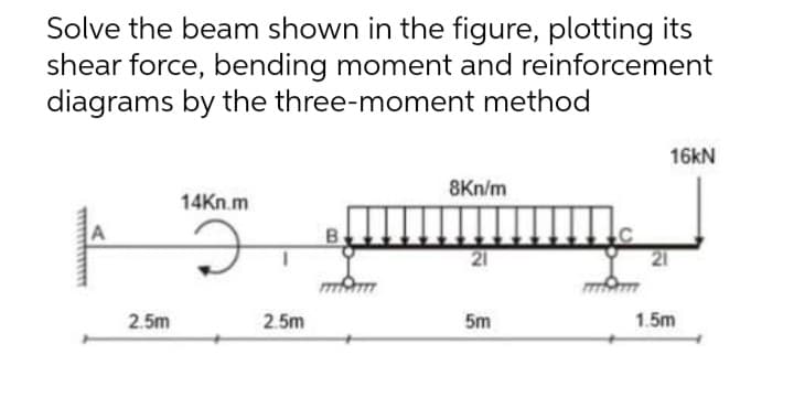 Solve the beam shown in the figure, plotting its
shear force, bending moment and reinforcement
diagrams by the three-moment method
A
þ
2.5m
14Kn.m
2.5m
8Kn/m
21
5m
16kN
1.5m