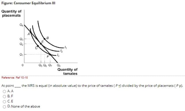 Figure: Consumer Equilibrium III
Quantity of
placemats
A
B
Q3
Q1
Qs Q6 Q
QB
Quantity of
tamales
Reference: Ref 10-18
At point
the MRS is equal (in absolute value) to the price of tamales ( P T) divided by the price of placemats ( P p).
A. A
В. F
C.E
D. None of the above
O O O
