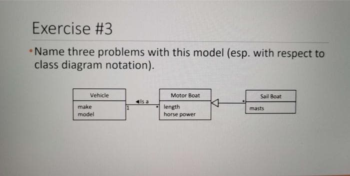 Exercise #3
•Name three problems with this model (esp. with respect to
class diagram notation).
Vehicle
Motor Boat
Sail Boat
is a
length
horse power
make
masts
model
