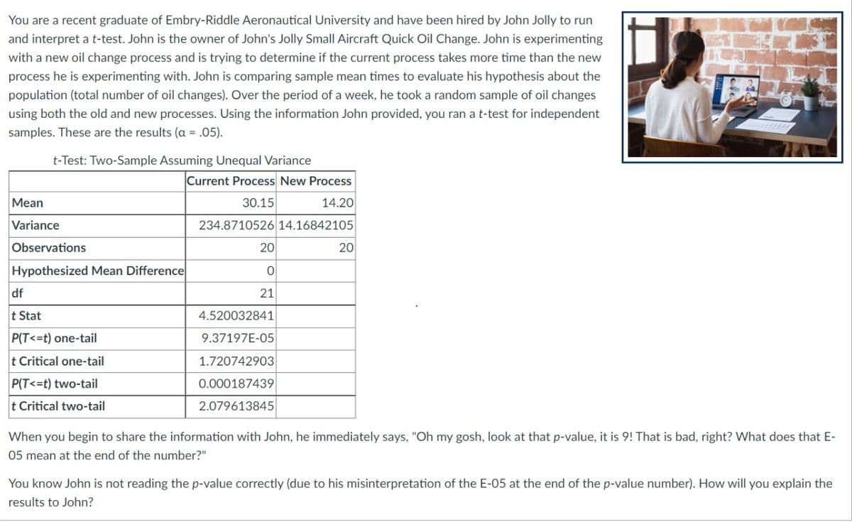 You are a recent graduate of Embry-Riddle Aeronautical University and have been hired by John Jolly to run
and interpret a t-test. John is the owner of John's Jolly Small Aircraft Quick Oil Change. John is experimenting
with a new oil change process and is trying to determine if the current process takes more time than the new
process he is experimenting with. John is comparing sample mean times to evaluate his hypothesis about the
population (total number of oil changes). Over the period of a week, he took a random sample of oil changes
using both the old and new processes. Using the information John provided, you ran a t-test for independent
samples. These are the results (a = .05).
t-Test: Two-Sample Assuming Unequal Variance
Current Process New Process
Mean
30.15
14.20
Variance
234.8710526 14.16842105
Observations
20
20
Hypothesized Mean Difference
df
21
t Stat
4.520032841
P(T<=t) one-tail
9.37197E-05
t Critical one-tail
1.720742903
P(T<=t) two-tail
0.000187439
t Critical two-tail
2.079613845
When you begin to share the information with John, he immediately says, "Oh my gosh, look at that p-value, it is 9! That is bad, right? What does that E-
05 mean at the end of the number?"
You know John is not reading the p-value correctly (due to his misinterpretation of the E-05 at the end of the p-value number). How will you explain the
results to John?
