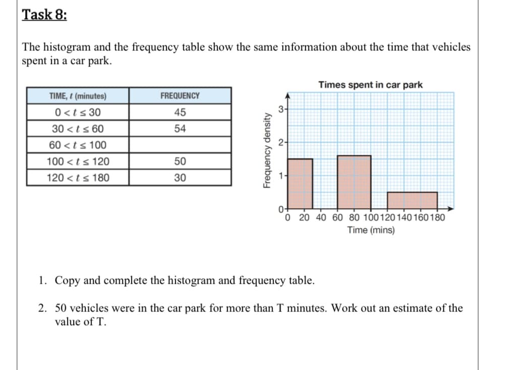 The histogram and the frequency table show the same information about the time that vehicles
spent in a car park.
Times spent in car park
TIME, I (minutes)
FREQUENCY
0<ts 30
45
30 <ts 60
54
60 <ts 100
100 <ts 120
50
120 <ts 180
30
o+
O 20 40 60 80 100120 140 160 180
Time (mins)
1. Copy and complete the histogram and frequency table.
Frequency density
2-
