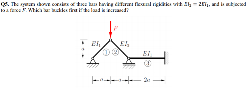 Q5. The system shown consists of three bars having different flexural rigidities with El2 = 2El, and is subjected
co a force F. Which bar buckles first if the load is increased?
F
EI,
(3
2a
