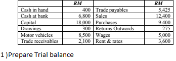 RM
RM
400 Trade payables
6,800 Sales
Cash in hand
Cash at bank
Саpital
Drawings
Motor vehicles
18,000 Purchases
300 Returns Outwards
8,500 | Wages
2,100 Rent & rates
5,425
12,400
9.400
275
5,000
3,600
Trade receivables
1)Prepare Trial balance
